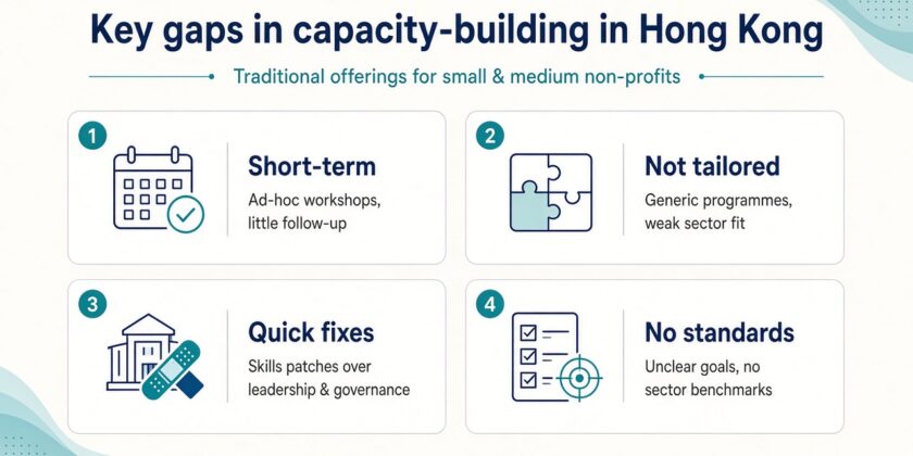 Hong Kong’s philanthropy sector is elevating beyond traditional giving