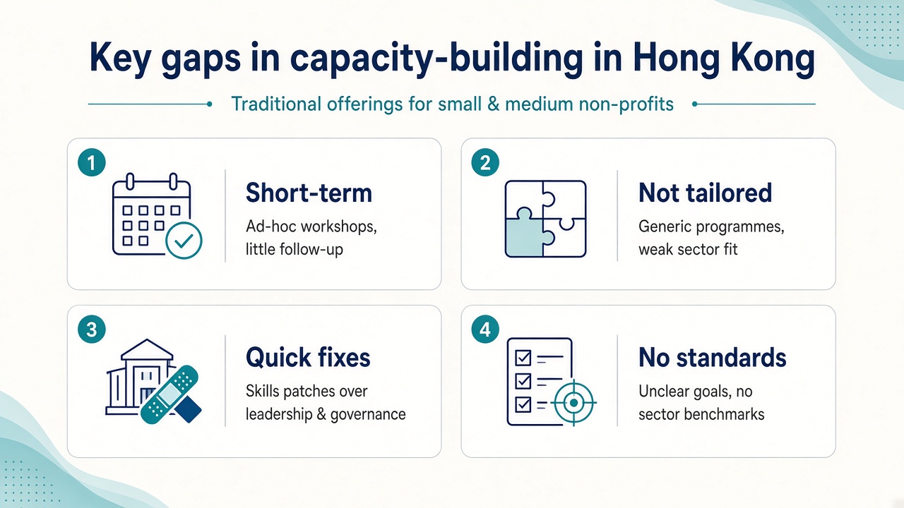 Hong Kong’s philanthropy sector is elevating beyond traditional giving